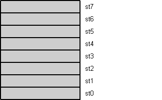 Floating-point register stack animation