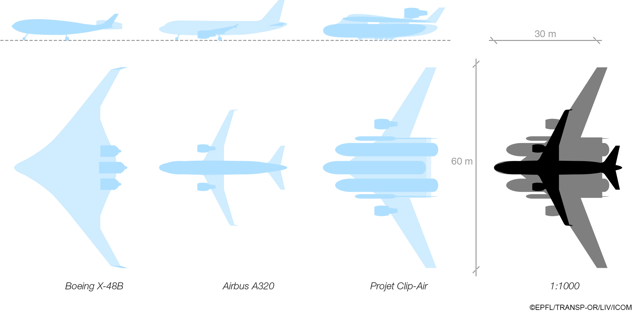 Nouveau SuperFreighter ? - Page 14 Avion-boeing